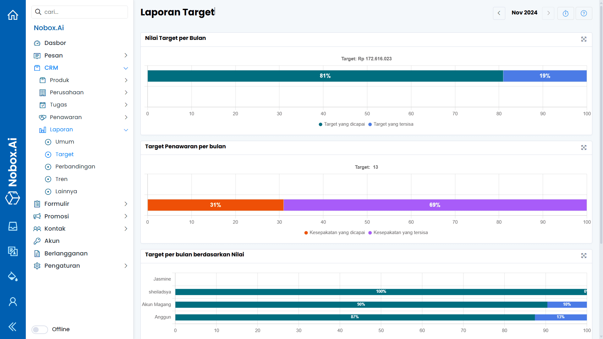 Tampilan Dasbor NoBox