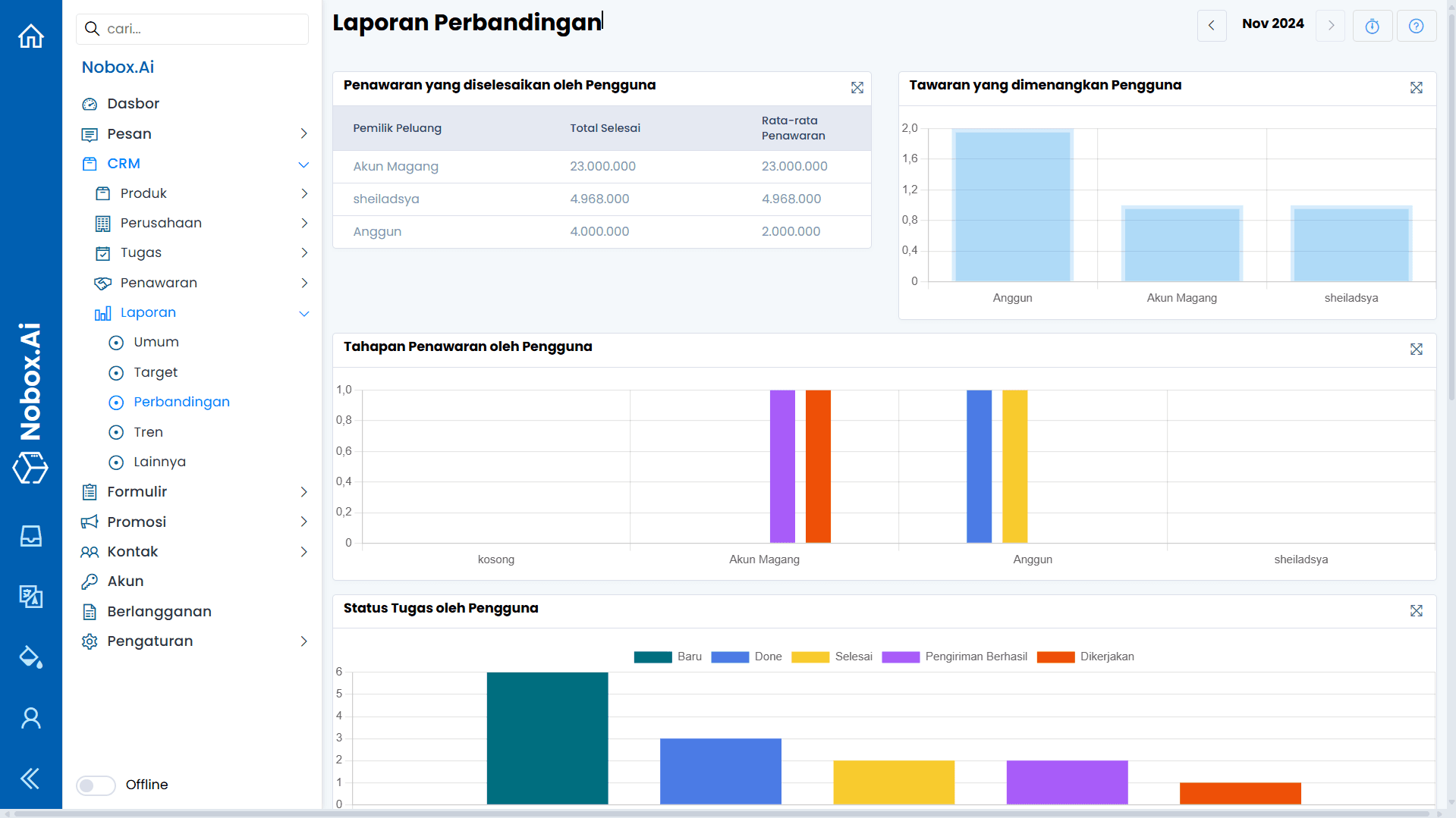 Tampilan Laporan Perbandingan NoBox