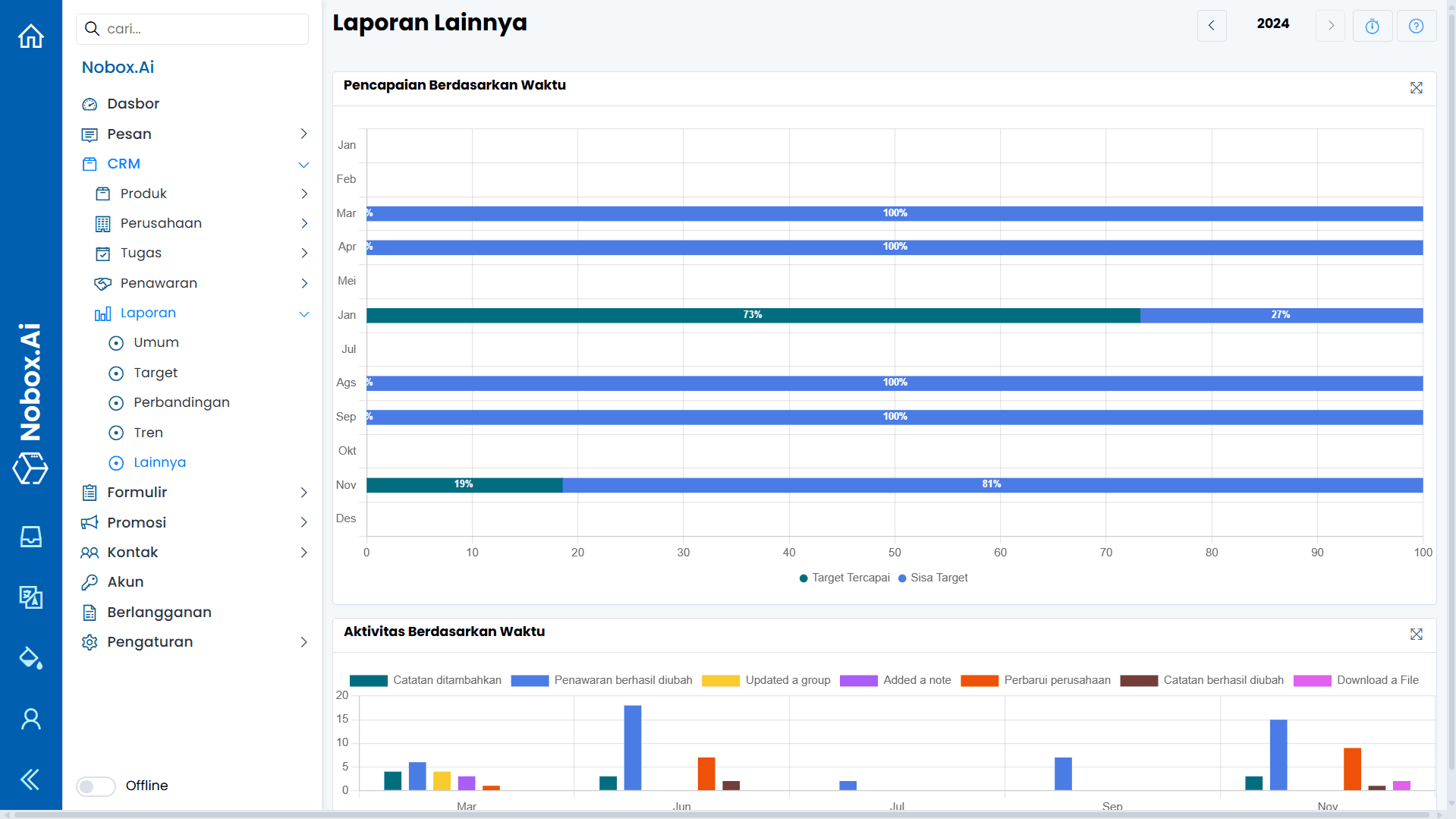 Tampilan Dasbor NoBox