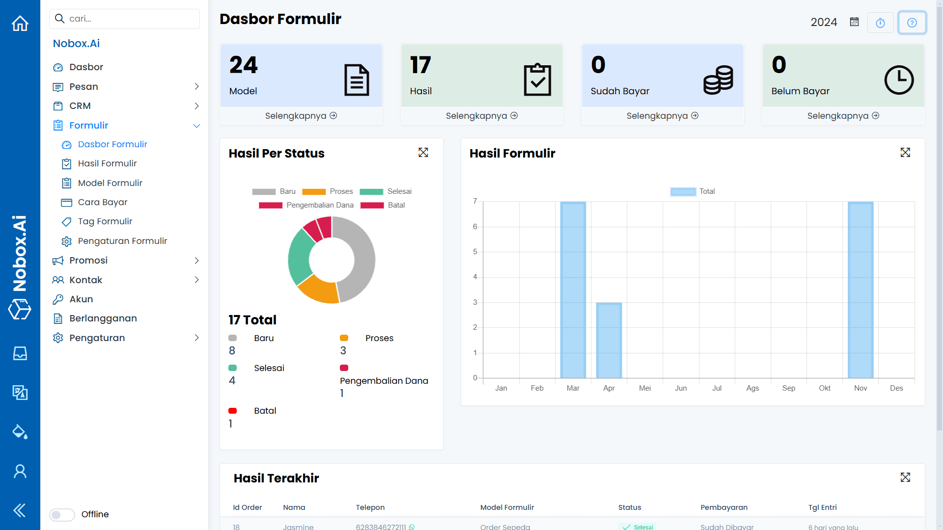 Tampilan Dasbor Formulir