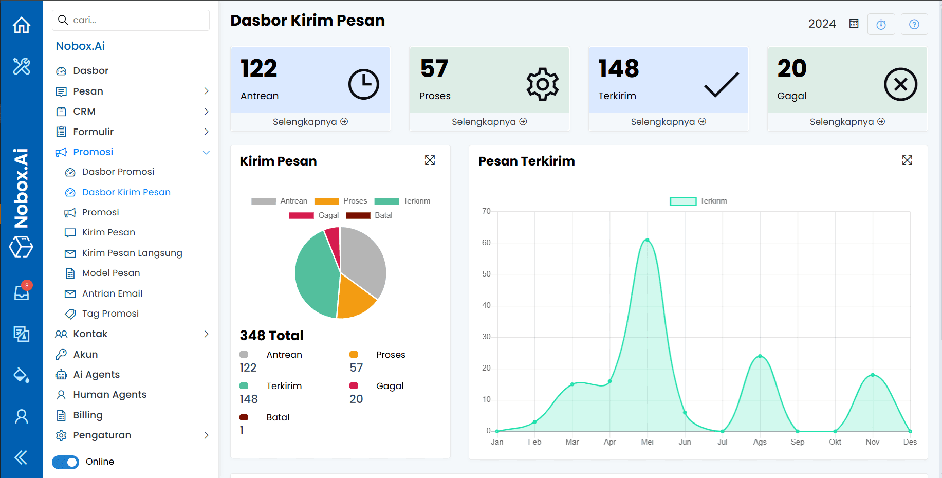 Tampilan Dasbor Kirim Pesan