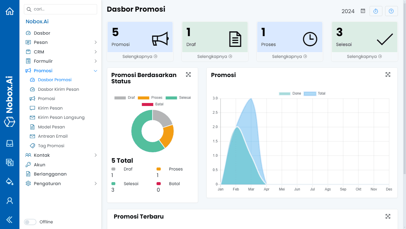 Tampilan Dasbor NoBox