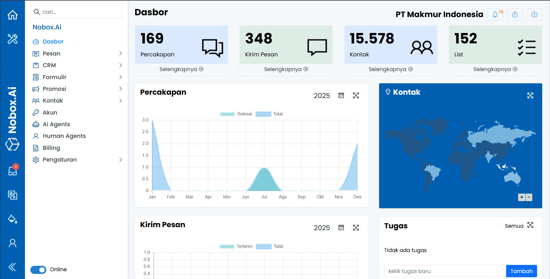 Tampilan Dasbor Utama