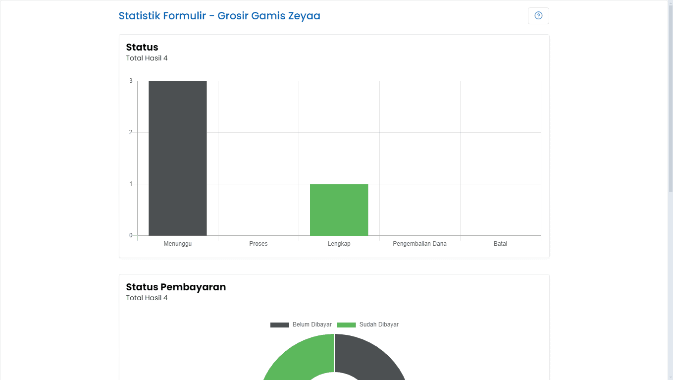 Tampilan Statistik Formulir NoBox